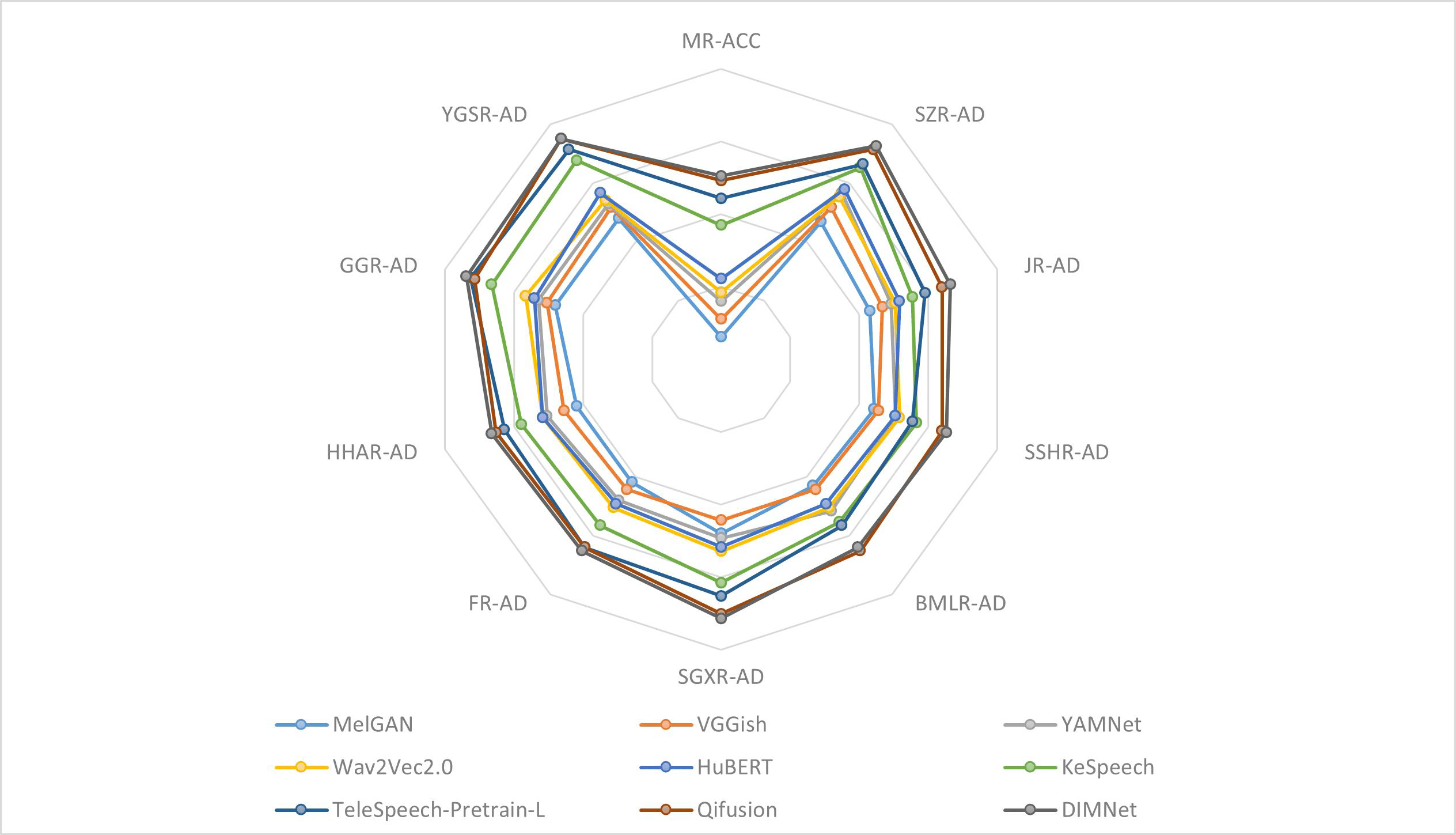 Multi-Accent Mandarin Dry-Vocal Singing Dataset: Benchmark for Singing Accent Recognition