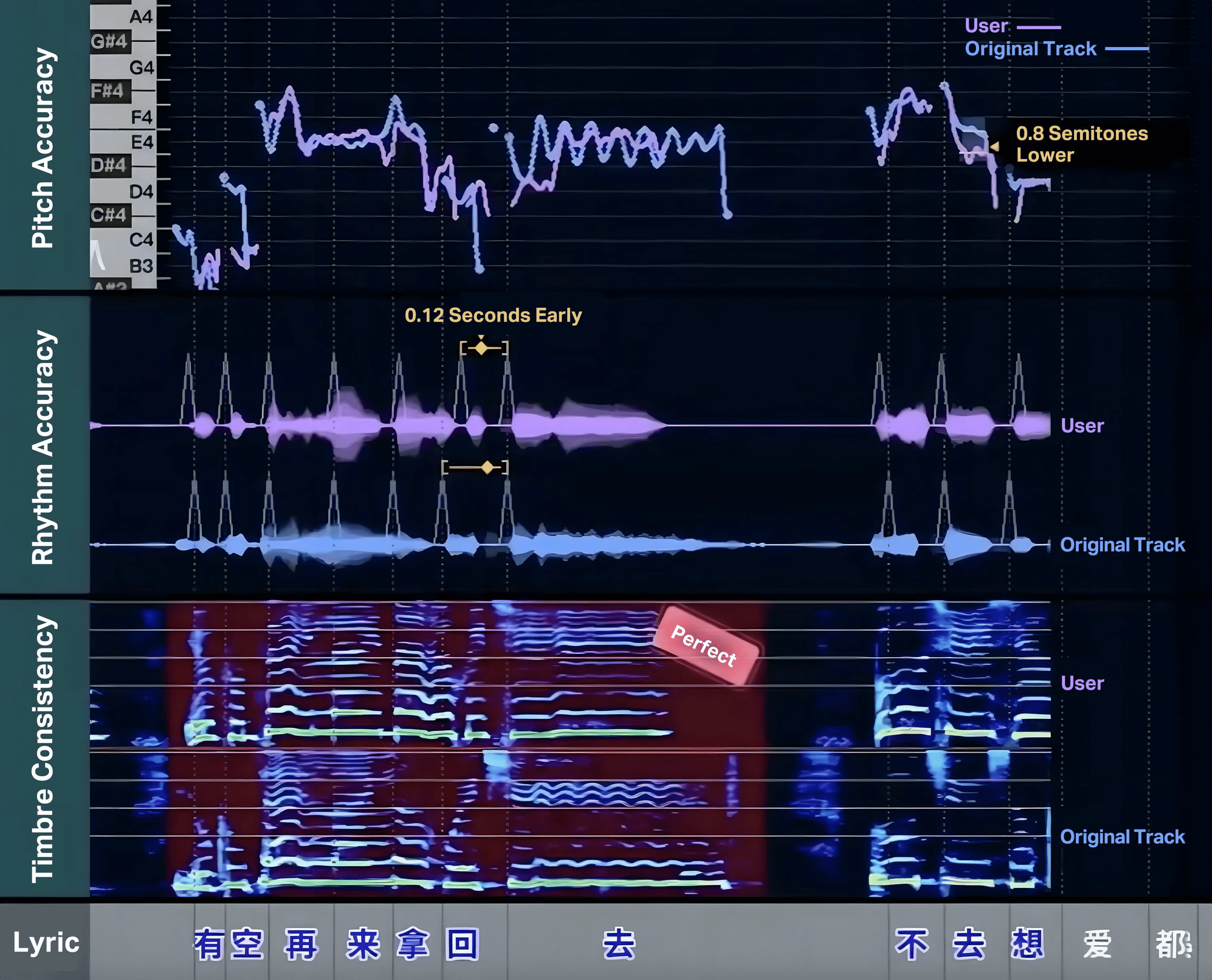 Singing Timbre Popularity Assessment Based on Multimodal Large Foundation Model