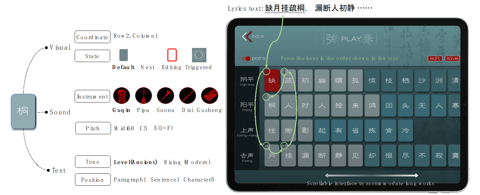 Poems as musical instruments: an AI music performance interface based on the concepts of chinese qin songs - Detail 1