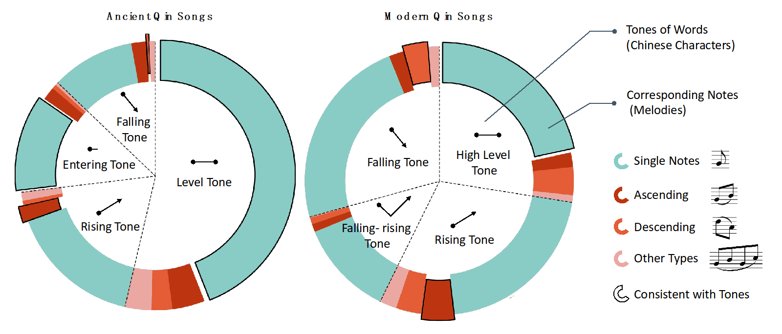 Poems as musical instruments: an AI music performance interface based on the concepts of chinese qin songs - Detail 2
